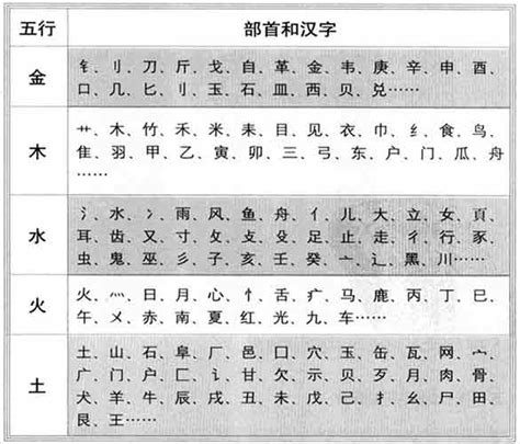 睎五行屬性|寈的五行属什么,寈字的五行属性,寈的寓意